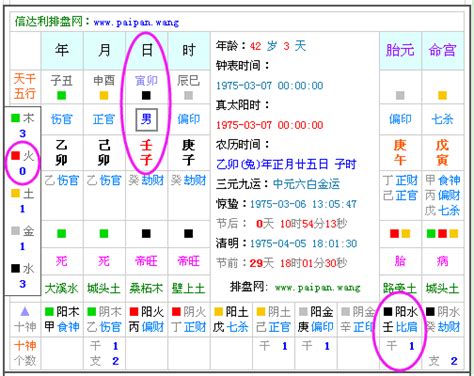 怎么查五行|免費生辰八字五行屬性查詢、算命、分析命盤喜用神、喜忌